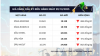 Gasoline Prices Drop Below 20,000 VND per Liter