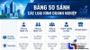 Nên thành lập loại hình doanh nghiệp nào? So sánh để chọn đúng