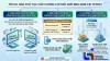 Hướng Dẫn Cấp Chứng Chỉ Môi Giới Bất Động Sản TPHCM 2026