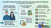 Nhà giáo dân tộc thiểu số được tặng quà từ 20/9/2026