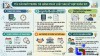Công văn 8800: Siết việc ban hành văn bản quy định chi tiết