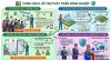 Chính sách đột phá hỗ trợ hoạt động khuyến nông và chuyển giao công nghệ