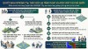Rót ngân sách cho dự án APEC 2027 Phú Quốc: Quyết định 1679/QĐ-TTg
