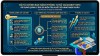 Thông tư 124/2026/TT-BTC: Quản lý rủi ro C/O hàng nhập khẩu