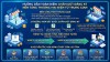 Thủ Tục Chấm Dứt Đăng Ký Nền Tảng Thương Mại Điện Tử Trung Gian Mới Nhất