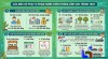 Chế tài mới xử phạt vi phạm trong sản xuất và kinh doanh giống cây trồng