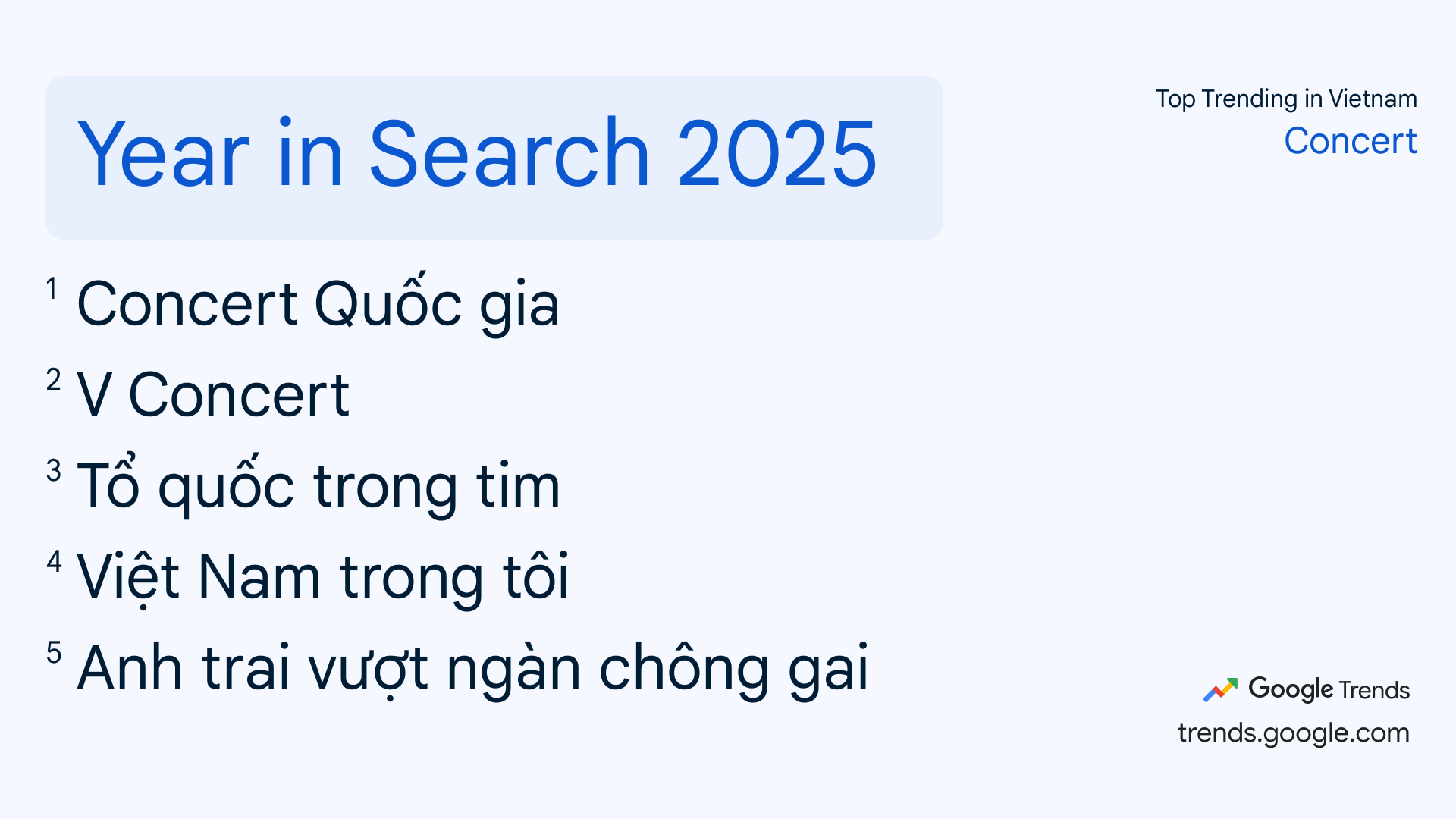 year in search 2025 concert