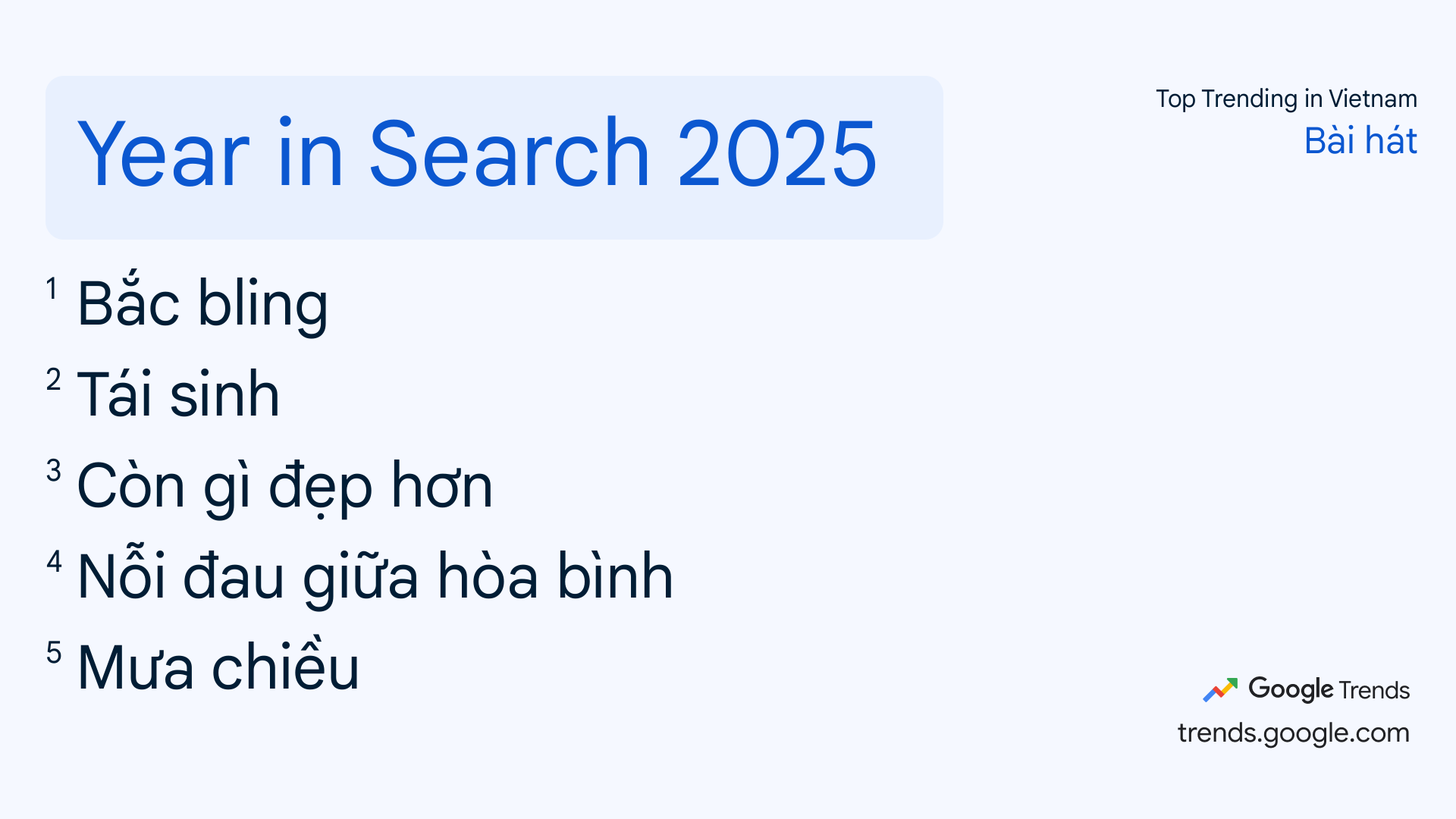 year in search 2025 song