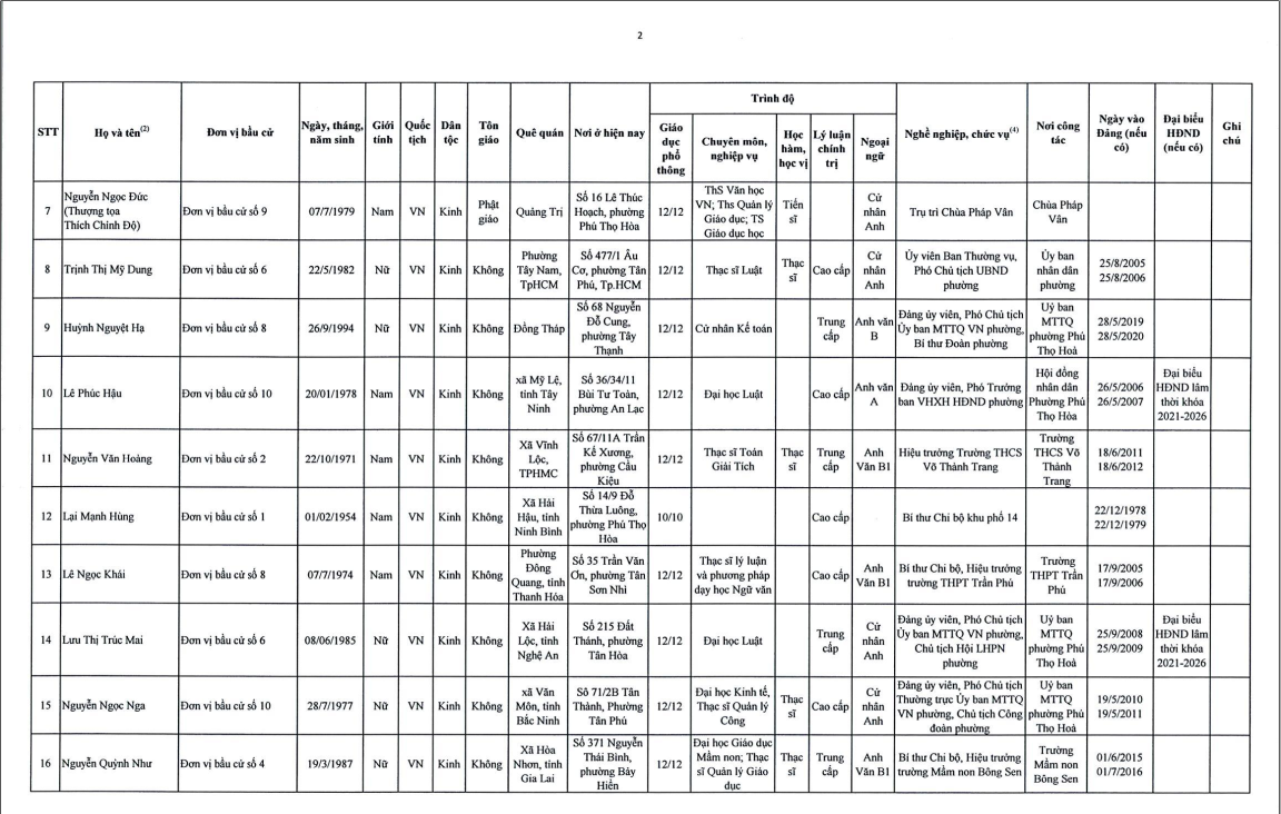 nghi quyet 66 nq ubbc cong bo ds trung cu phuong phu tho hoa 2