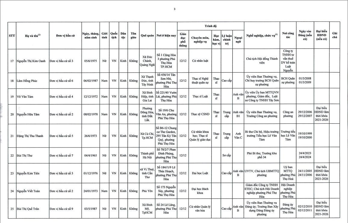 nghi quyet 66 nq ubbc cong bo ds trung cu phuong phu tho hoa 3