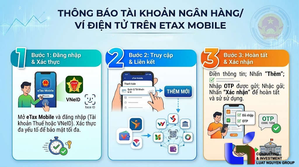 7 bước thông báo tài khoản ngân hàng, ví điện tử cho hộ kinh doanh trên eTax Mobile