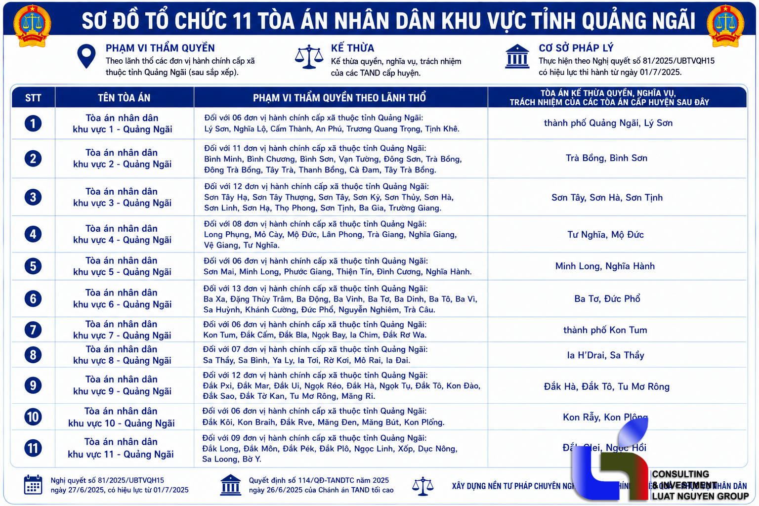 Danh sách chi tiết 11 Tòa án nhân dân khu vực tại Quảng Ngãi