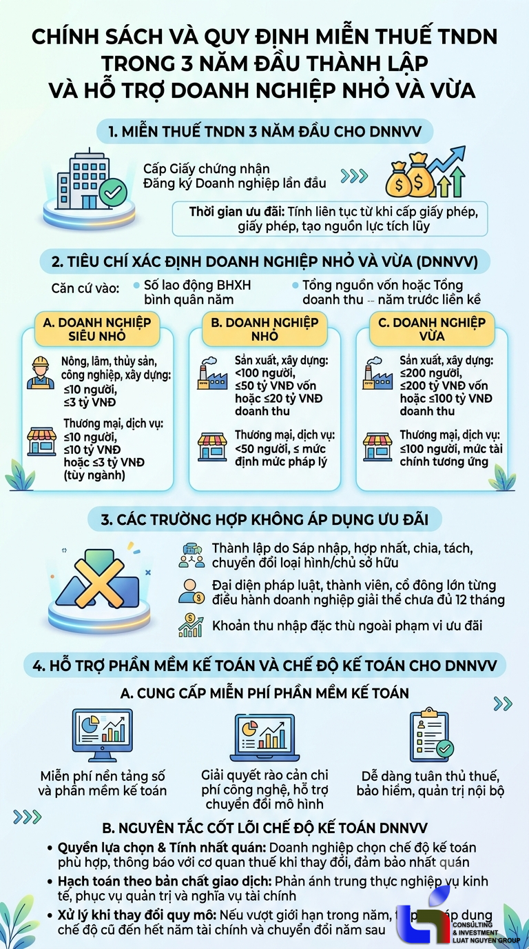 Chính sách ưu đãi thuế và hỗ trợ số hóa cho doanh nghiệp tư nhân