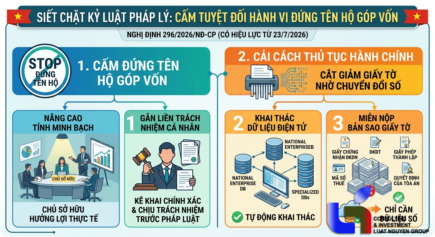 Điểm mới Nghị định 296 về đăng ký doanh nghiệp