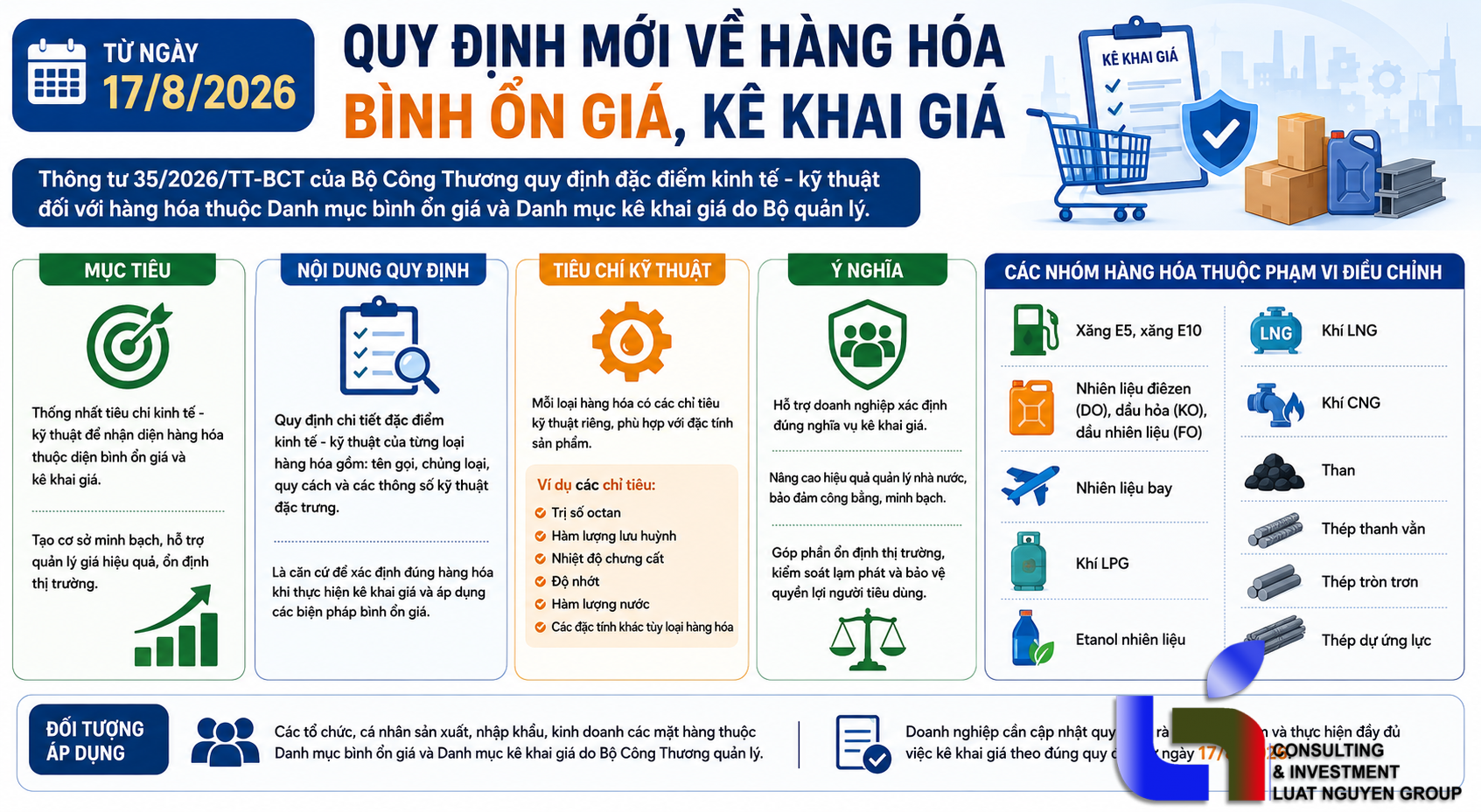 Quy định mới về hàng hóa bình ổn giá, kê khai giá từ 17/8/2026