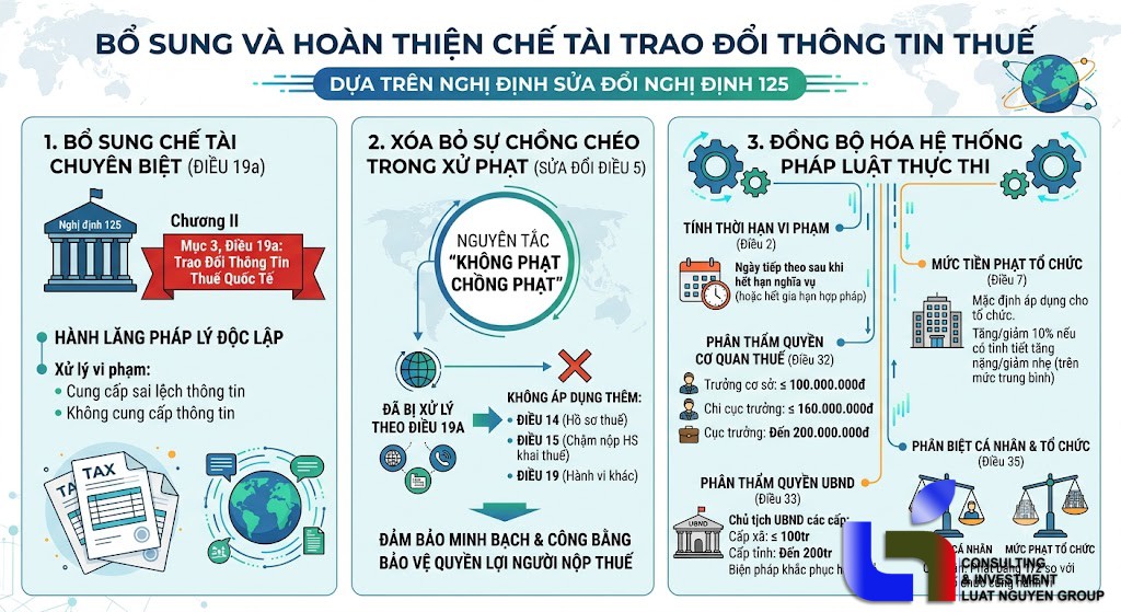 nghi dinh 291
