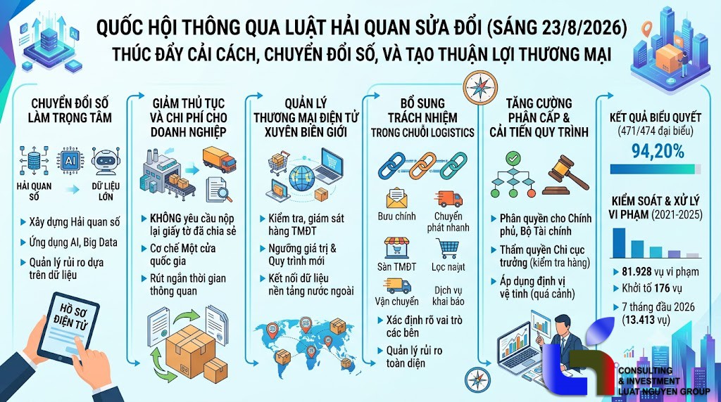 Luật Hải quan sửa đổi hướng tới nền hải quan số hiện đại