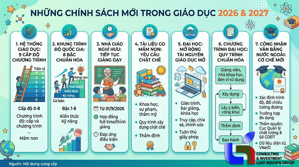 Chính sách giáo dục mới đáng chú ý từ tháng 9/2026