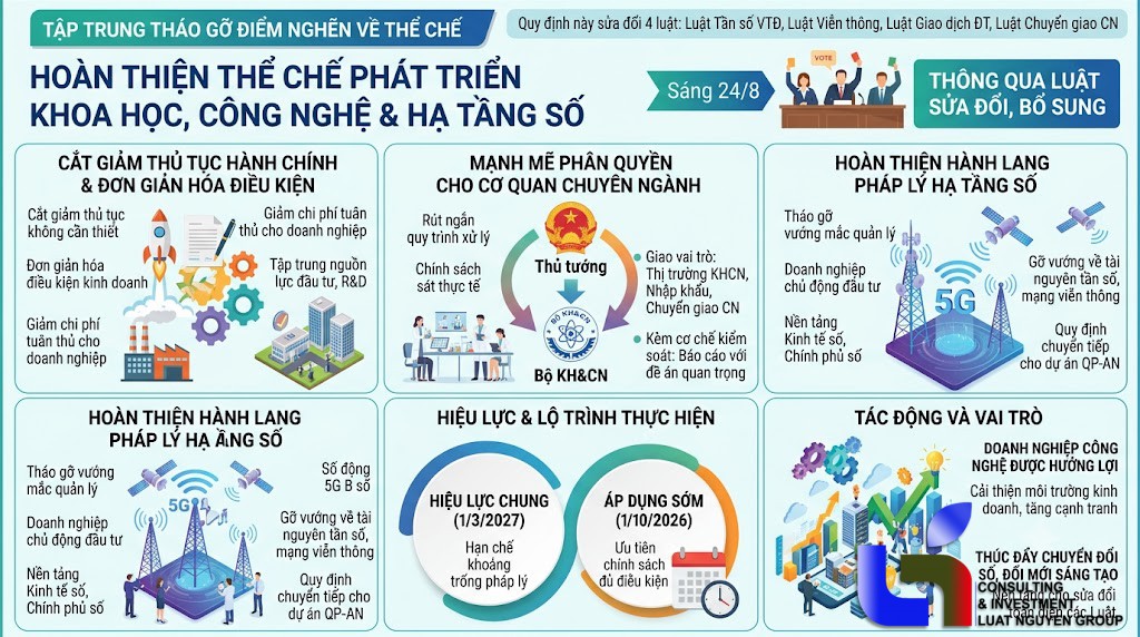 Sửa 4 luật KHCN: Mở rộng phân quyền, giảm điều kiện kinh doanh
