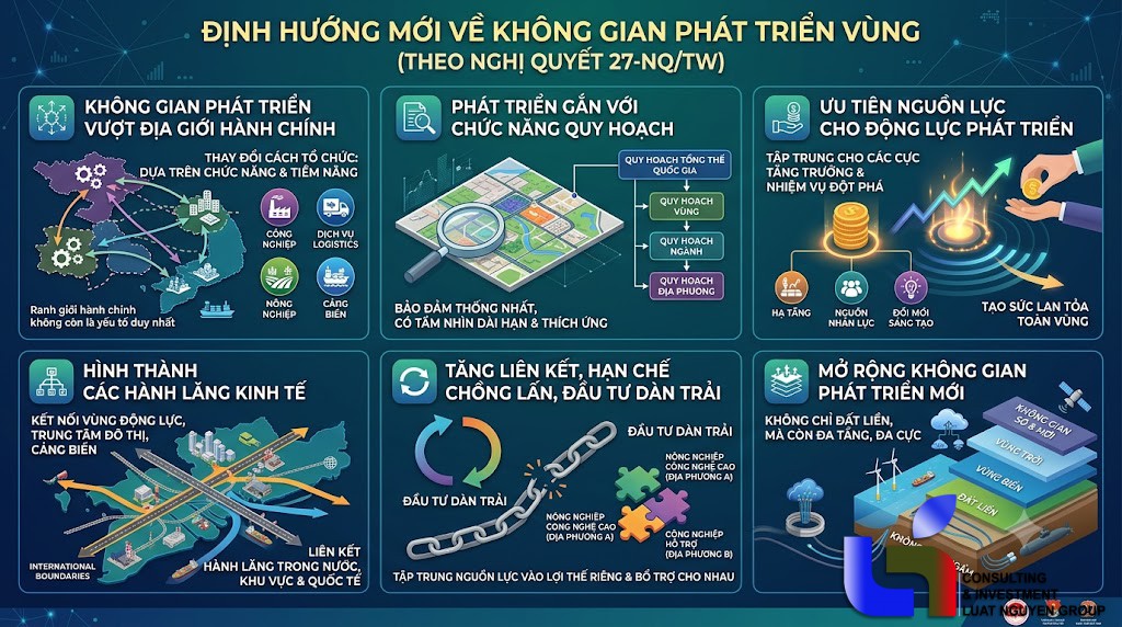 Nghị quyết 27: Đổi mới cách tổ chức không gian phát triển vùng