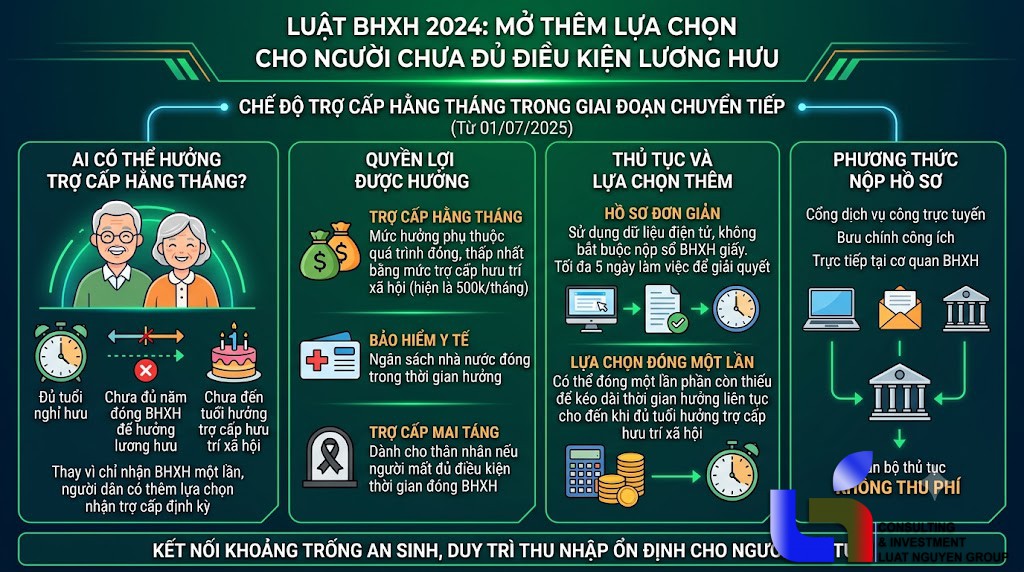 Chưa đủ điều kiện hưởng lương hưu, nhận trợ cấp thế nào?