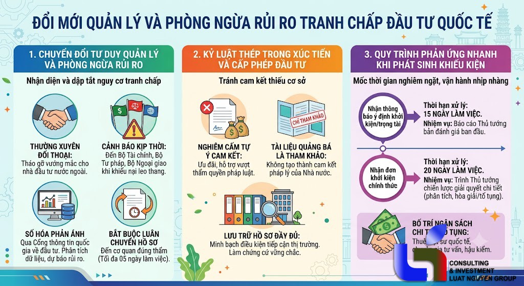 Nghị định 323/2026/NĐ-CP: Lá chắn pháp lý trong đầu tư quốc tế