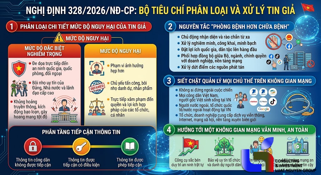 Nghị định 328/2026: Hành lang pháp lý thép chống tin giả