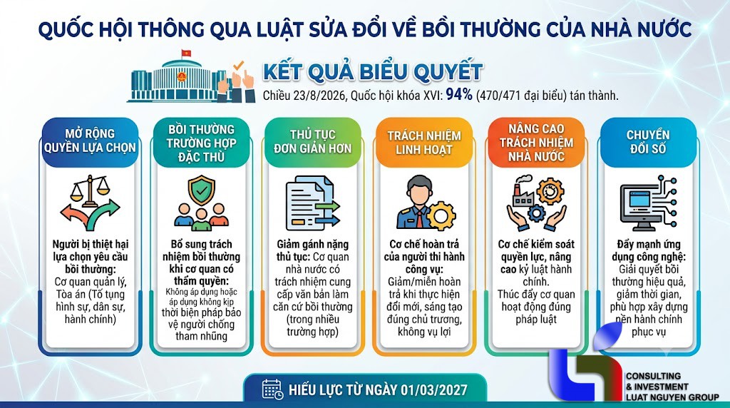 Quốc hội thông qua Luật Trách nhiệm bồi thường của Nhà nước