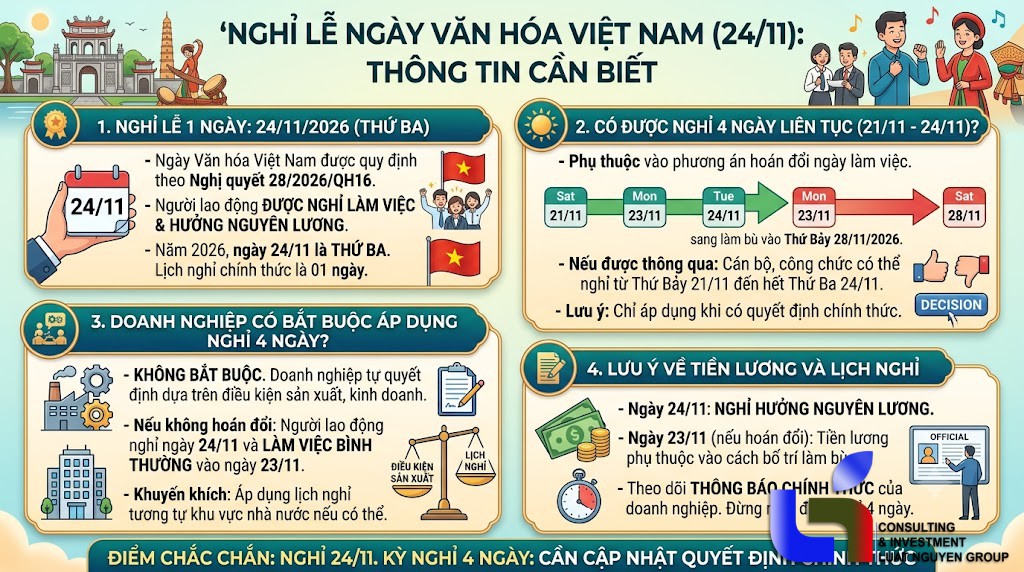 Ngày Văn hóa Việt Nam 2026 được nghỉ mấy ngày?
