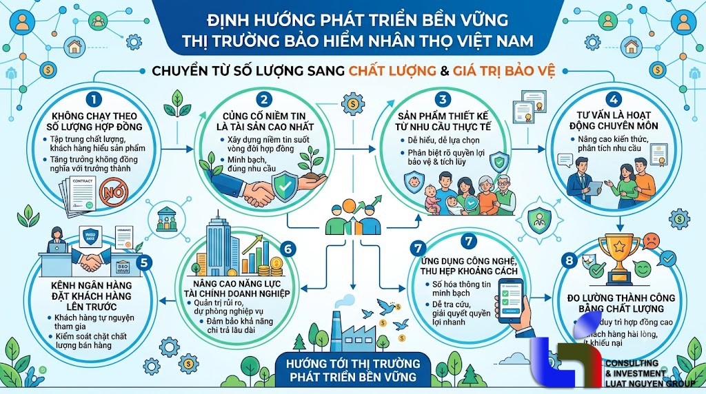 Bảo hiểm nhân thọ cần lấy chất lượng làm động lực tăng trưởng