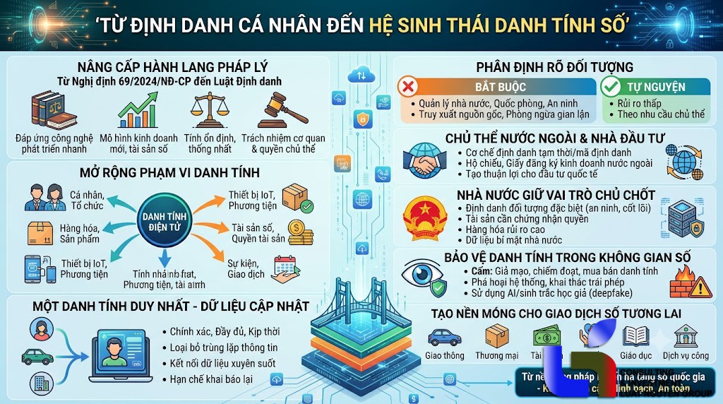 Luật Định danh và xác thực điện tử mở rộng hạ tầng số