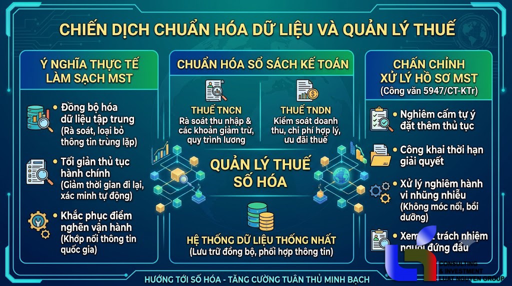 Chiến dịch làm sạch mã số thuế & chuẩn hóa sổ sách kế toán: Những điều doanh nghiệp bắt buộc phải biết!