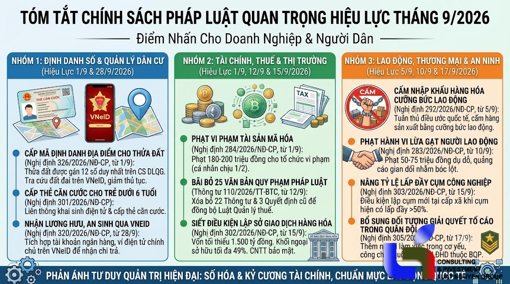 Chính sách mới hiệu lực từ tháng 9/2026: Định danh đất đai, phạt tiền mã móa