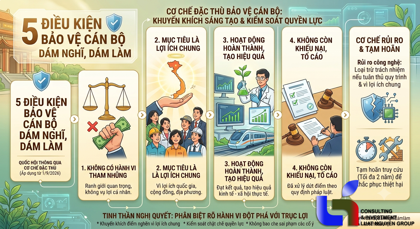 5 điều kiện bảo vệ cán bộ dám nghĩ, dám làm