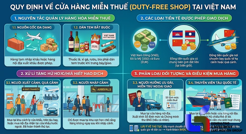 Quy chế mới về quản lý và kinh doanh hàng miễn thuế