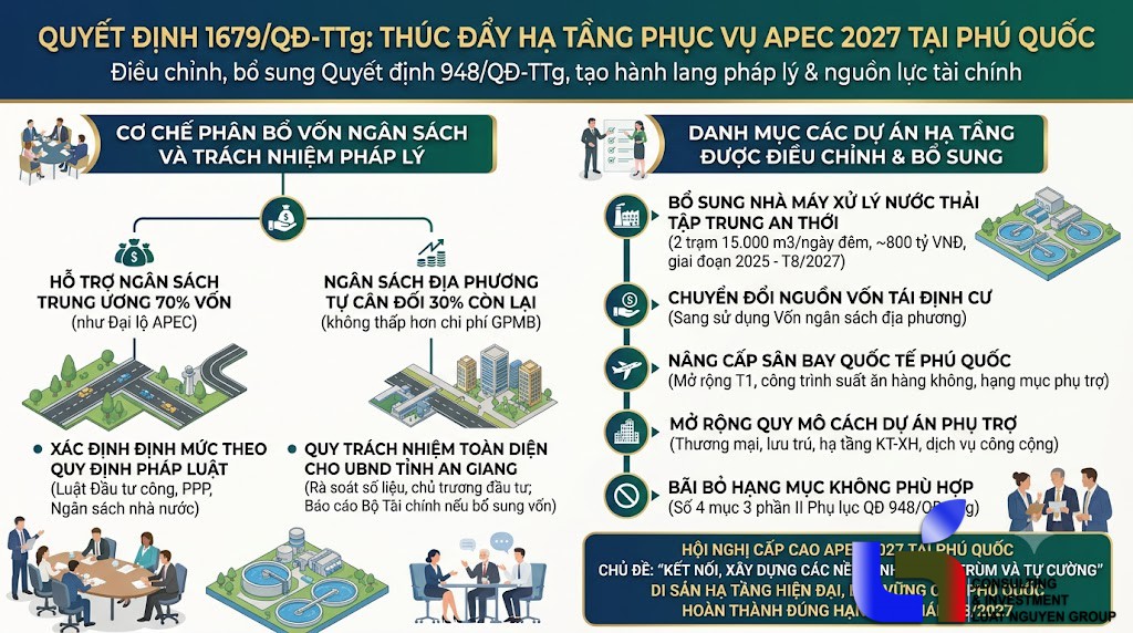 Rót ngân sách cho dự án APEC 2027 Phú Quốc: Quyết định 1679/QĐ-TTg