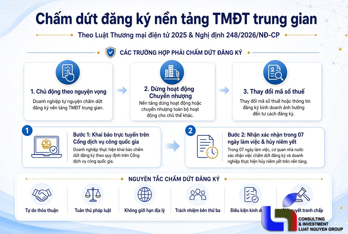thu tuc cham dut dang ky nen tang thuong mai dien tu trung gian moi nhat