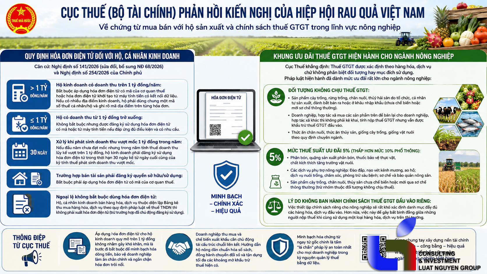 Thuế GTGT nông nghiệp và hóa đơn điện tử hộ kinh doanh: Phản hồi từ Cục Thuế