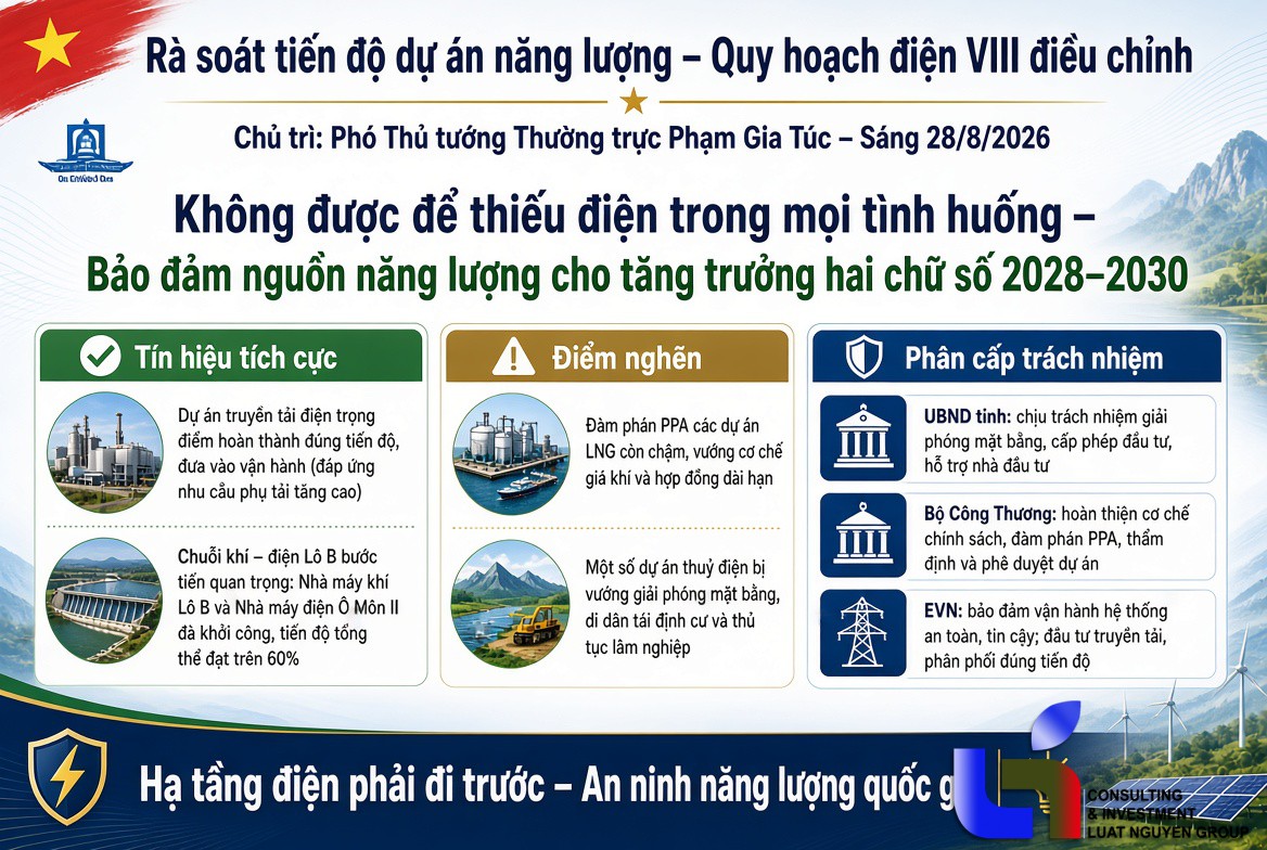 Tiến độ quy hoạch điện VIII điều chỉnh: Siết tiến độ dự án năng lượng