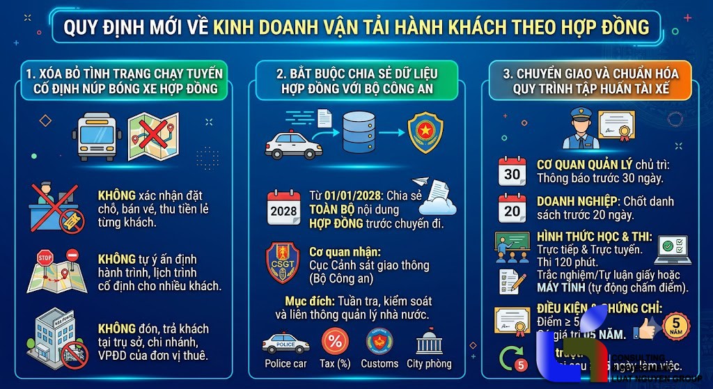 Quy định mới về quản lý xe hợp đồng và tập huấn nghiệp vụ tài xế