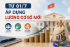 Từ 1/7, áp dụng mức lương cơ sở mới theo quy định của Chính phủ
