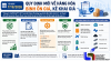 Quy định mới về hàng hóa bình ổn giá, kê khai giá từ 17/8/2026