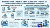Đặc quyền tài chính từ VNeID cho công dân