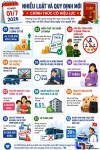 12 chính sách nổi bật chính thức có hiệu lực từ 01/7/2026