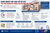 Doanh nghiệp cần sẵn sàng dữ liệu truy xuất trong 24 giờ
