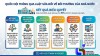 Quốc hội thông qua Luật Trách nhiệm bồi thường của Nhà nước