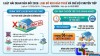 Từ 1/3/2027, kho bảo thuế sẽ được bãi bỏ
