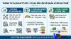 Thông tư 94/2026: 3 thay đổi lớn về quản lý rủi ro thuế