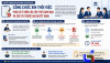 Công chức xin thôi việc phải có ý kiến của tập thể lãnh đạo và cấp ủy trước khi quyết định