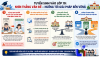 Xóa Bỏ Thi Lớp 10: Góc Nhìn Thể Chế Và Bài Toán Mở Rộng Hạ Tầng